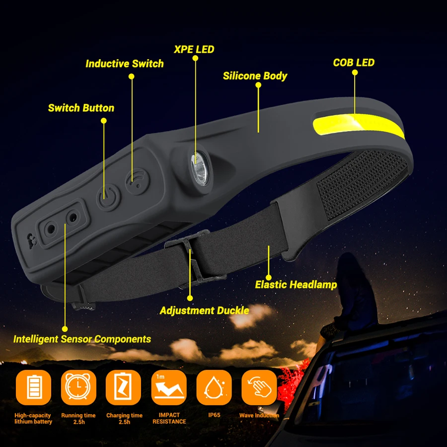 Rechargeable Headlight Motion  - đánh giá và giá Headlamp