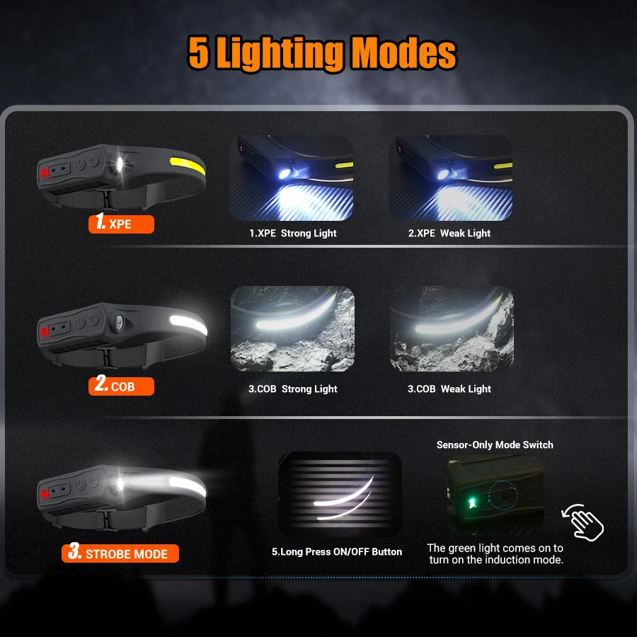 Rechargeable Headlamp 350 Lume - đánh giá và giá Headlamp