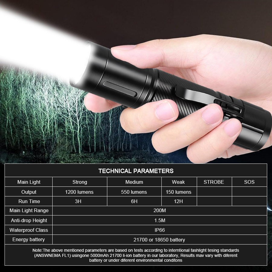 1200LM Fixed Focus LED Flashli - đánh giá và giá Headlamp