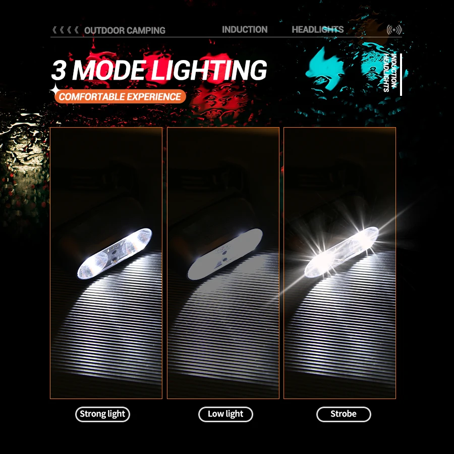 Portable XPE+LED Motion Sensor - đánh giá và giá Headlamp