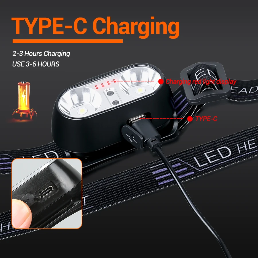 Portable XPE+LED Motion Sensor - đánh giá và giá Headlamp