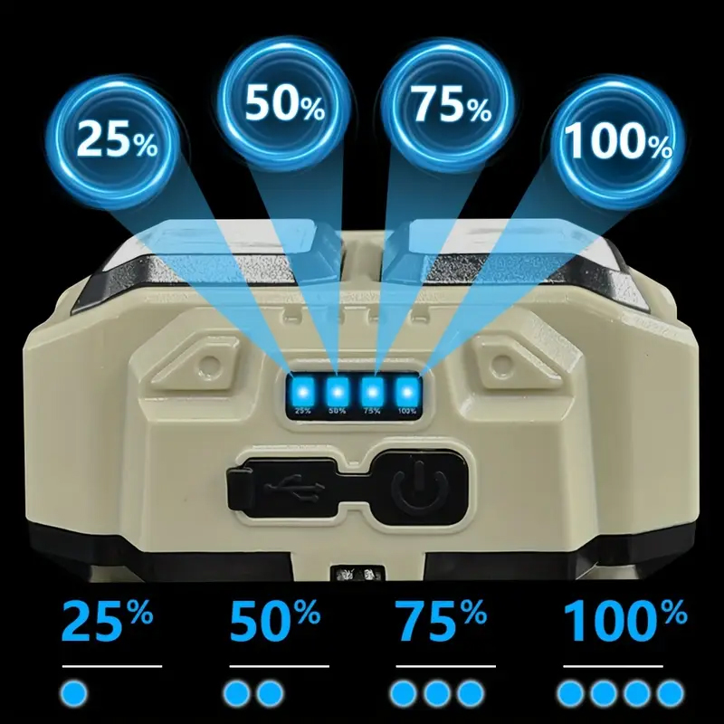 COB LED Headlamp Rechargeable  - đánh giá và giá Headlamp