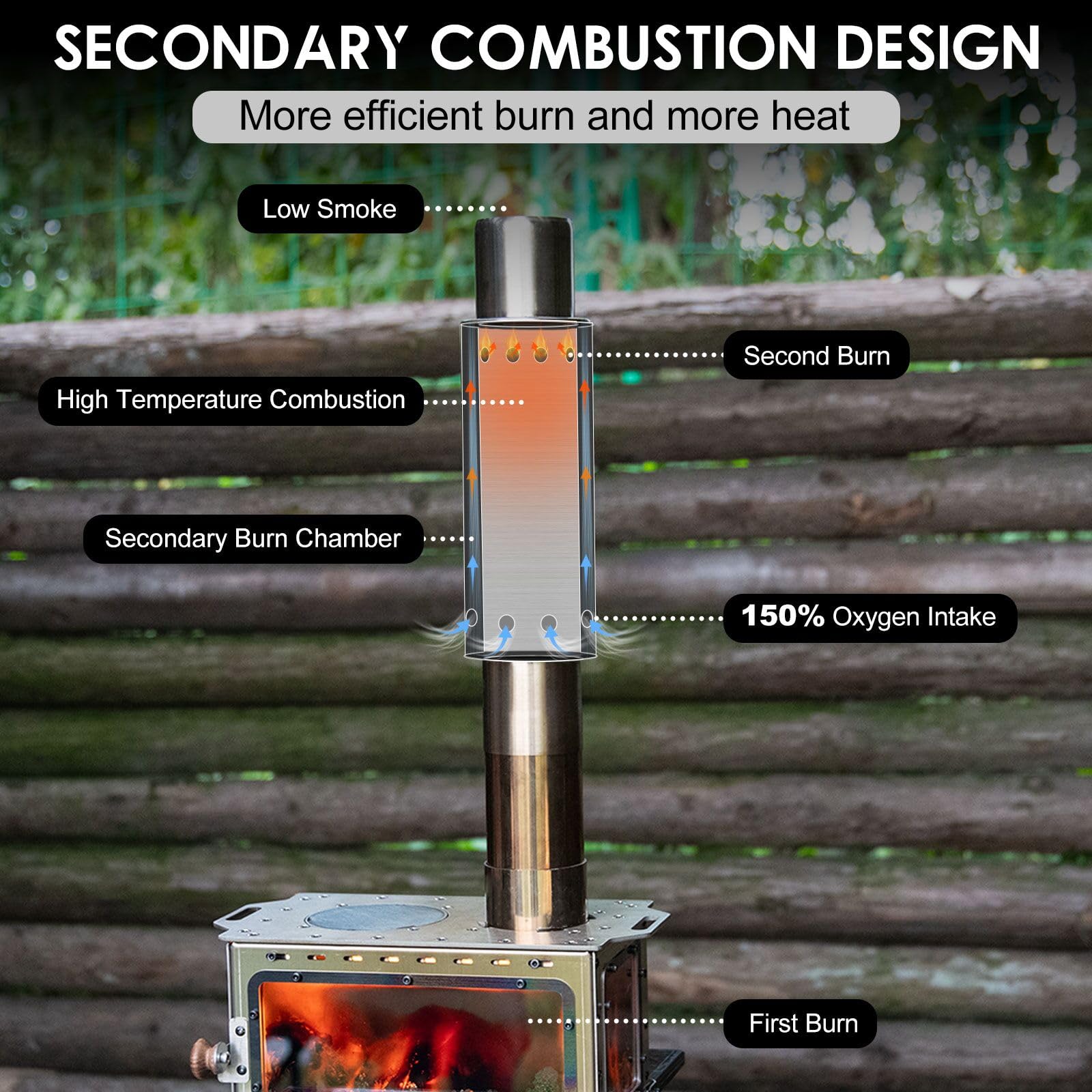 CHANGE MOORE Portable Camping  - đánh giá và giá Outdoor Camping Stove Wood
