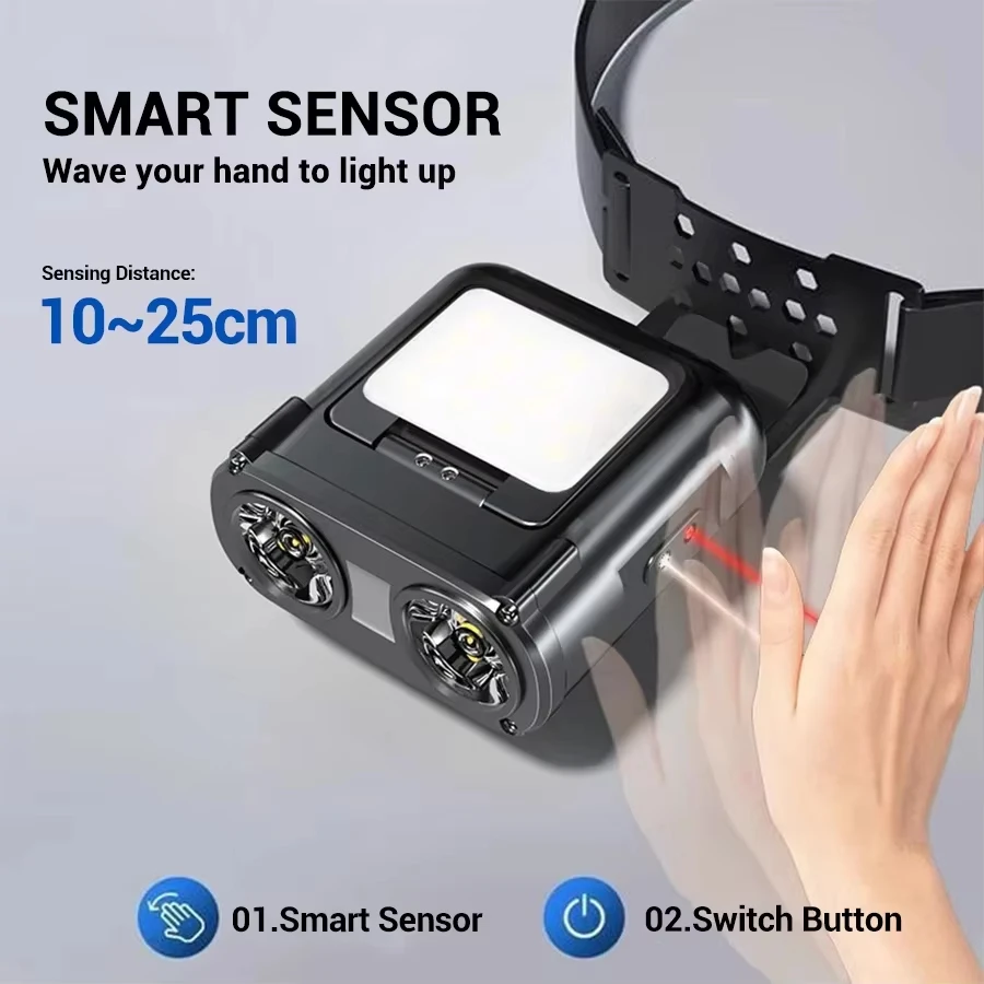 Ultra Bright Mini Rechargeable - đánh giá và giá Headlamp