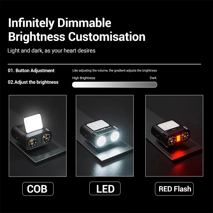 Ultra Bright Mini Rechargeable - đánh giá và giá Headlamp
